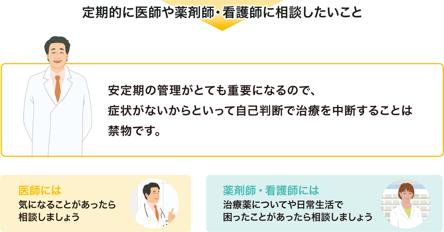 定期的に医師や薬剤師・看護師に相談したいこと